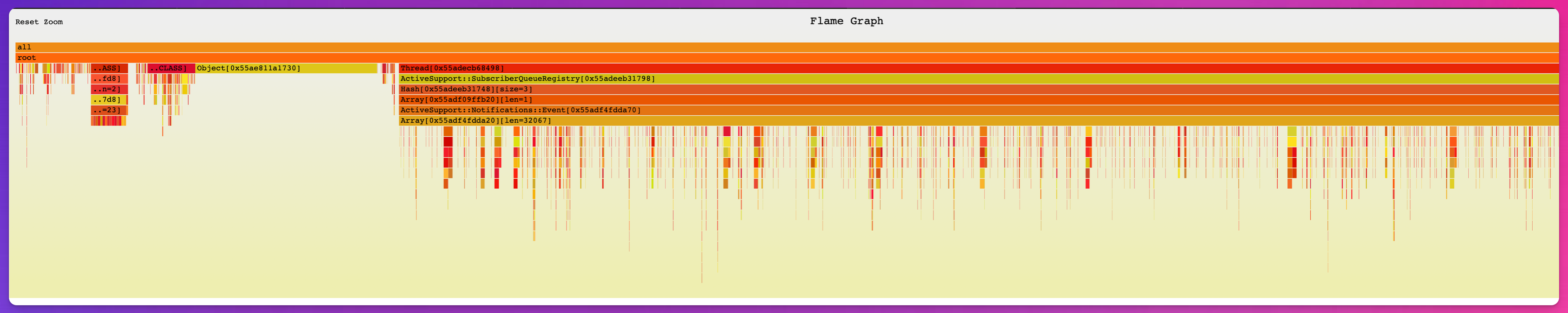 Flame graph showing a Thread holding 1.9GiB of memory.